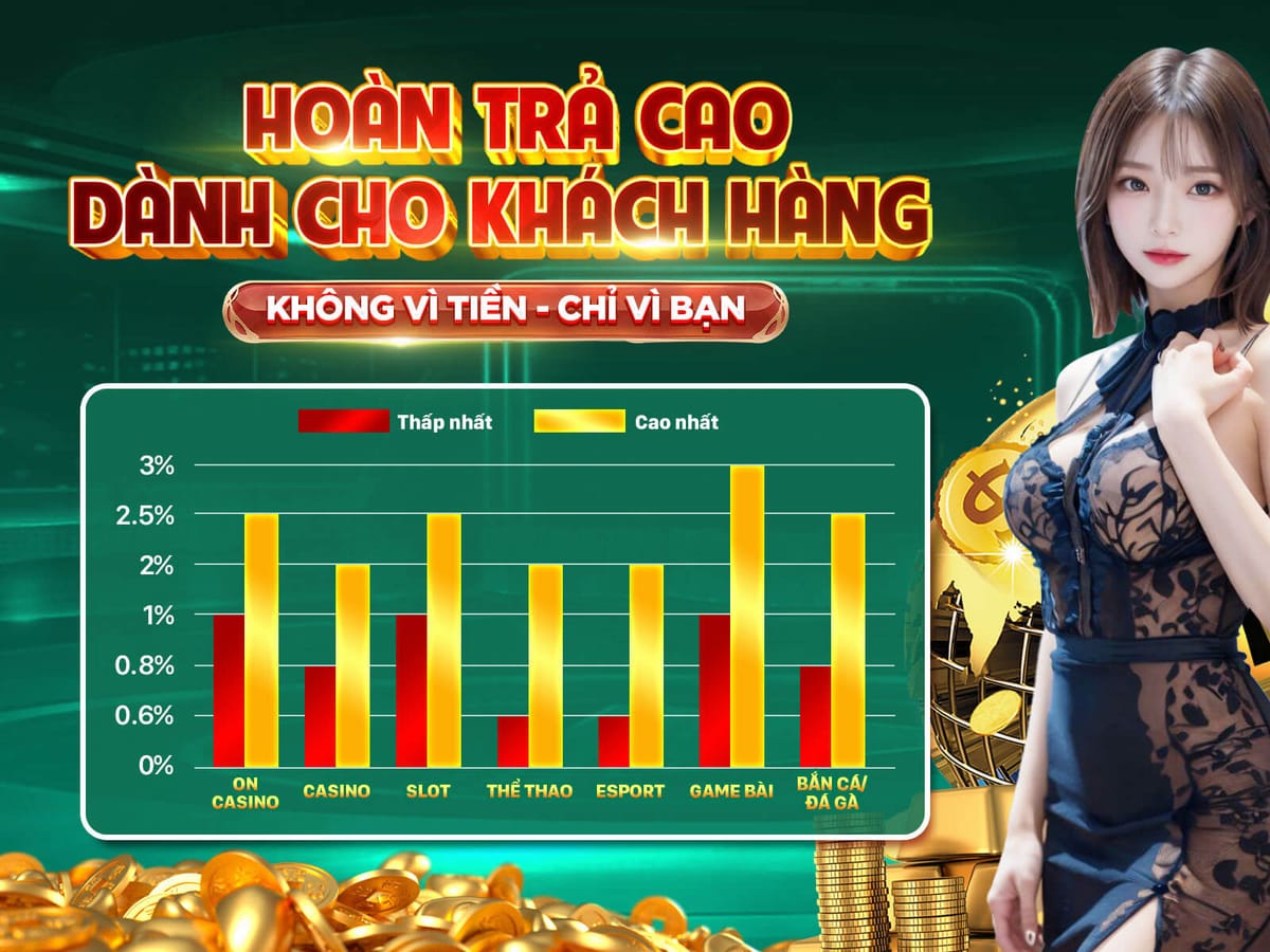 Thưởng Nạp Lần Đầu 150% Lên Đến $300